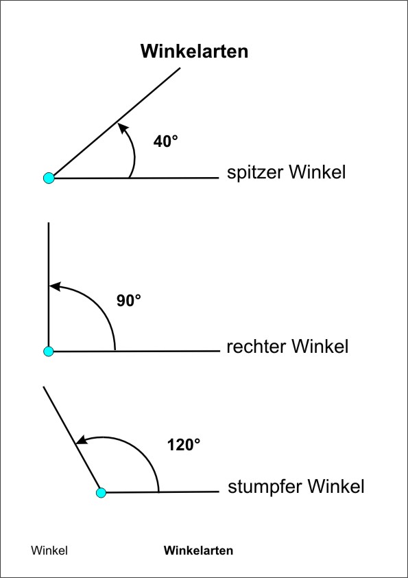 Winkel Seite 6