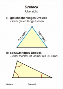 Geometrieatlas Kapitel 8 - Dreiecke