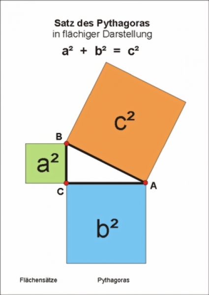 Geometrieatlas Kapitel 10 - Flächensätze