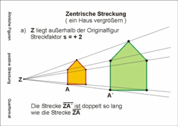 Geometrieatlas Kapitel 12 - Zentrische Streckung