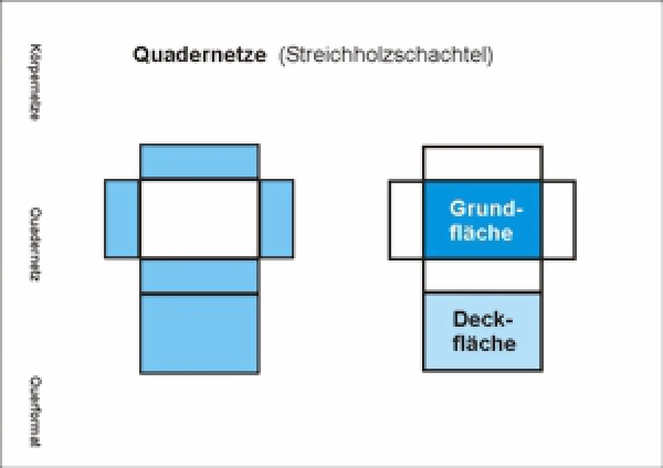 Geometrieatlas Kapitel 14 - Körpernetze